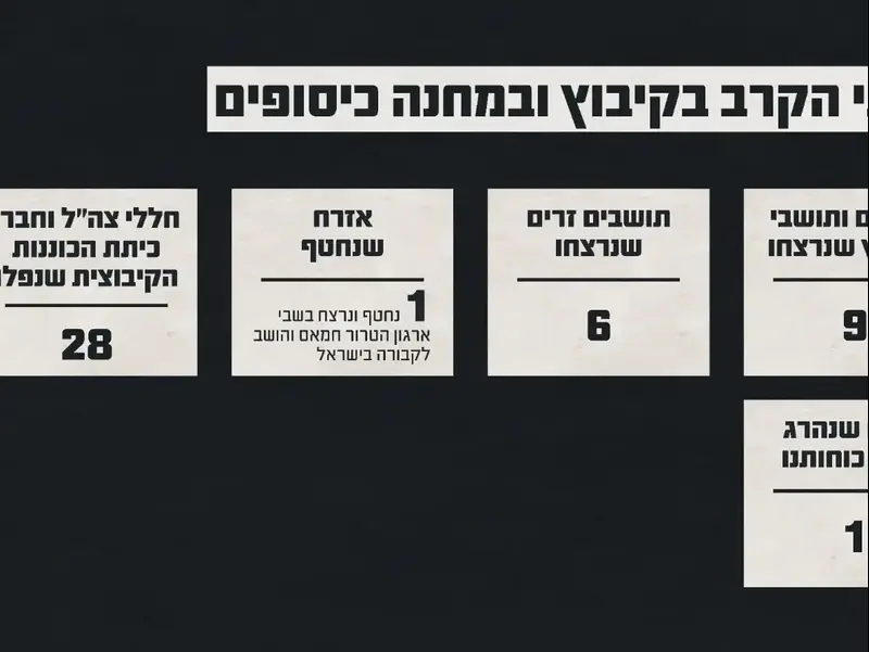 נתוני הקרב בקיבוץ ובמחנה כיסופים