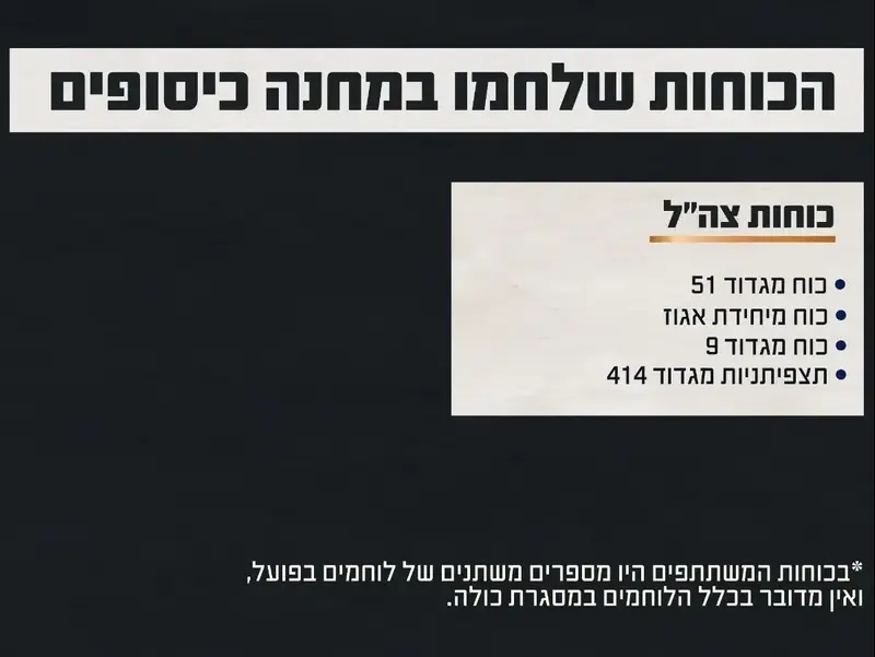 הכוחות שלחמו בקרב במחנה כיסופים