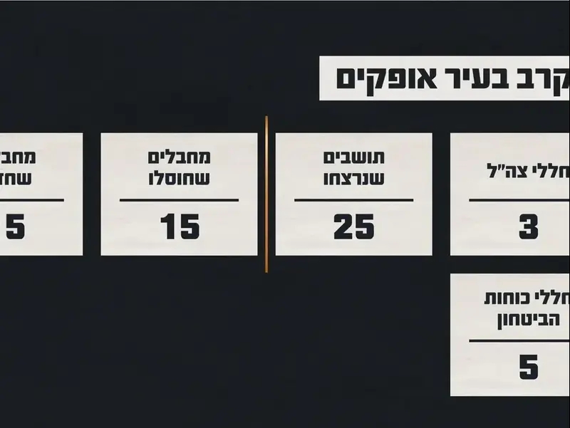 גרפיקה המציגה את נתוני הקרב בעיר אופקים