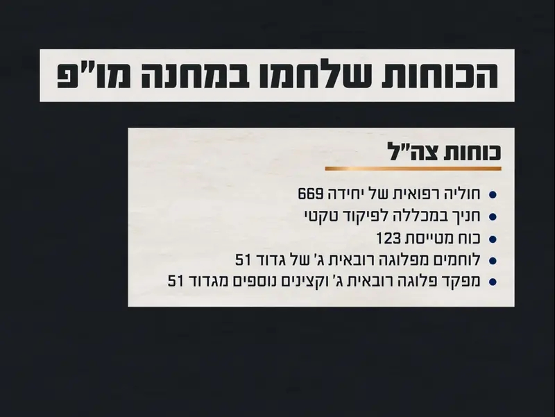 תחקיר בסיס מו"פ