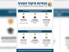 מבולבלים מההנחיות החדשות? זה מה שיקרה בימים הקרובים
